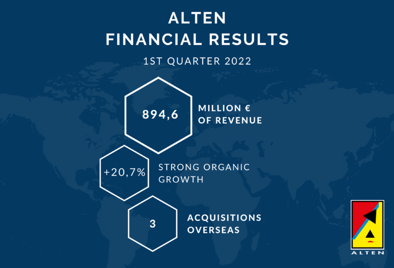 Q1 Results ALTEN