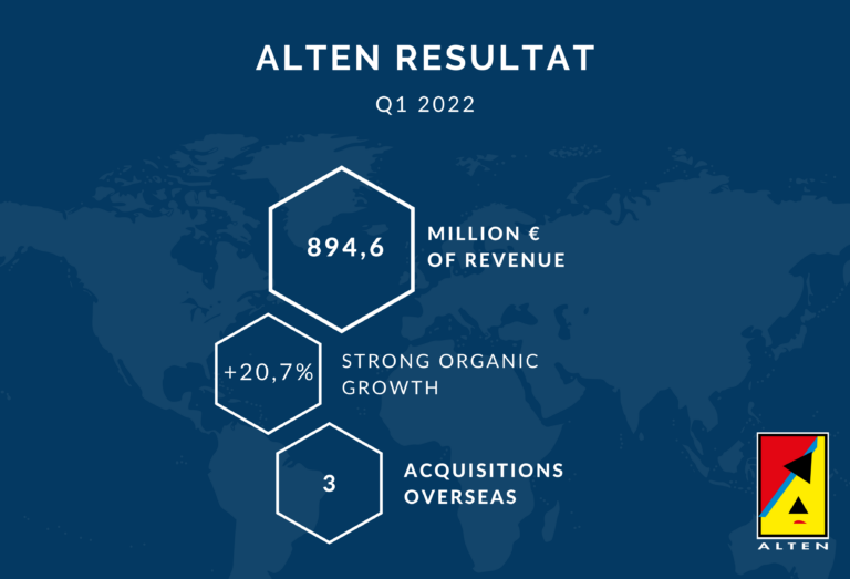 ALTEN Resultat Q1 2022